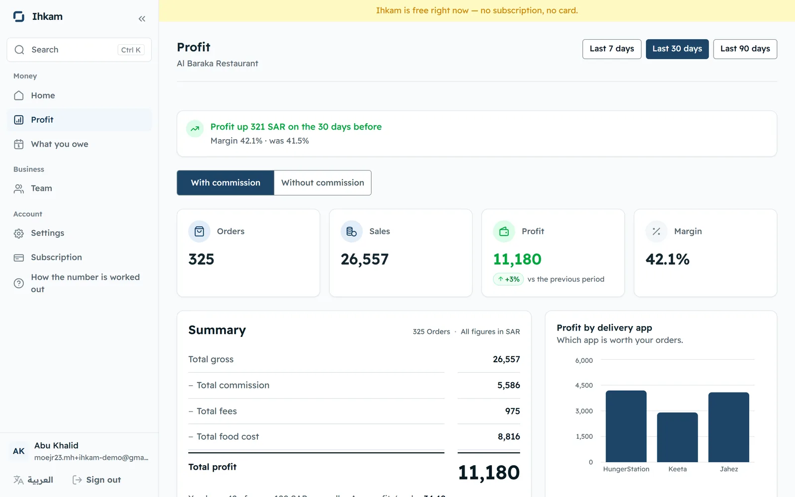 Ihkam profit page: orders, sales, profit and margin with per-app chart