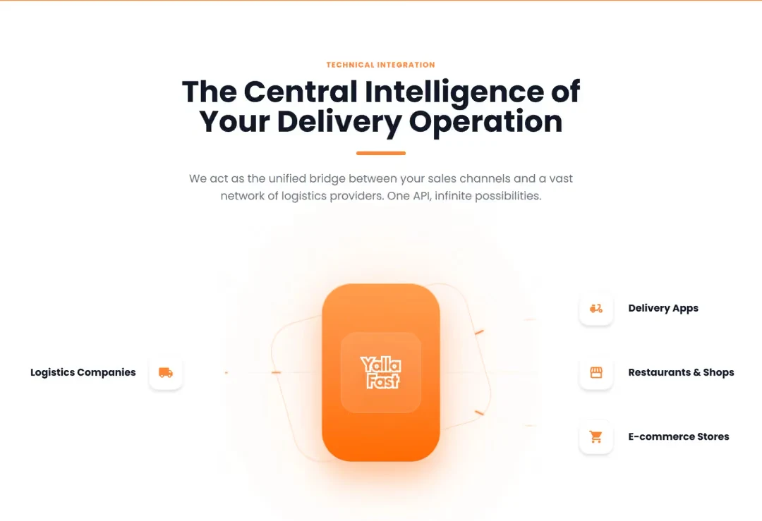 Yalla Fast as the central hub linking logistics companies to delivery apps, restaurants and shops, and e-commerce stores