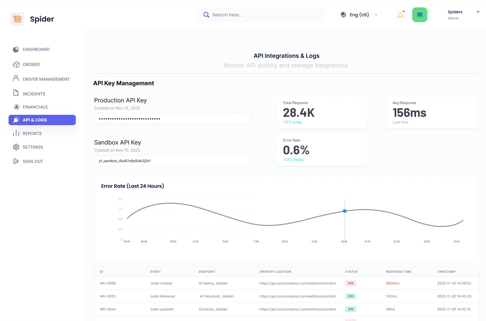 Spider API key management and webhook logs with error rate chart