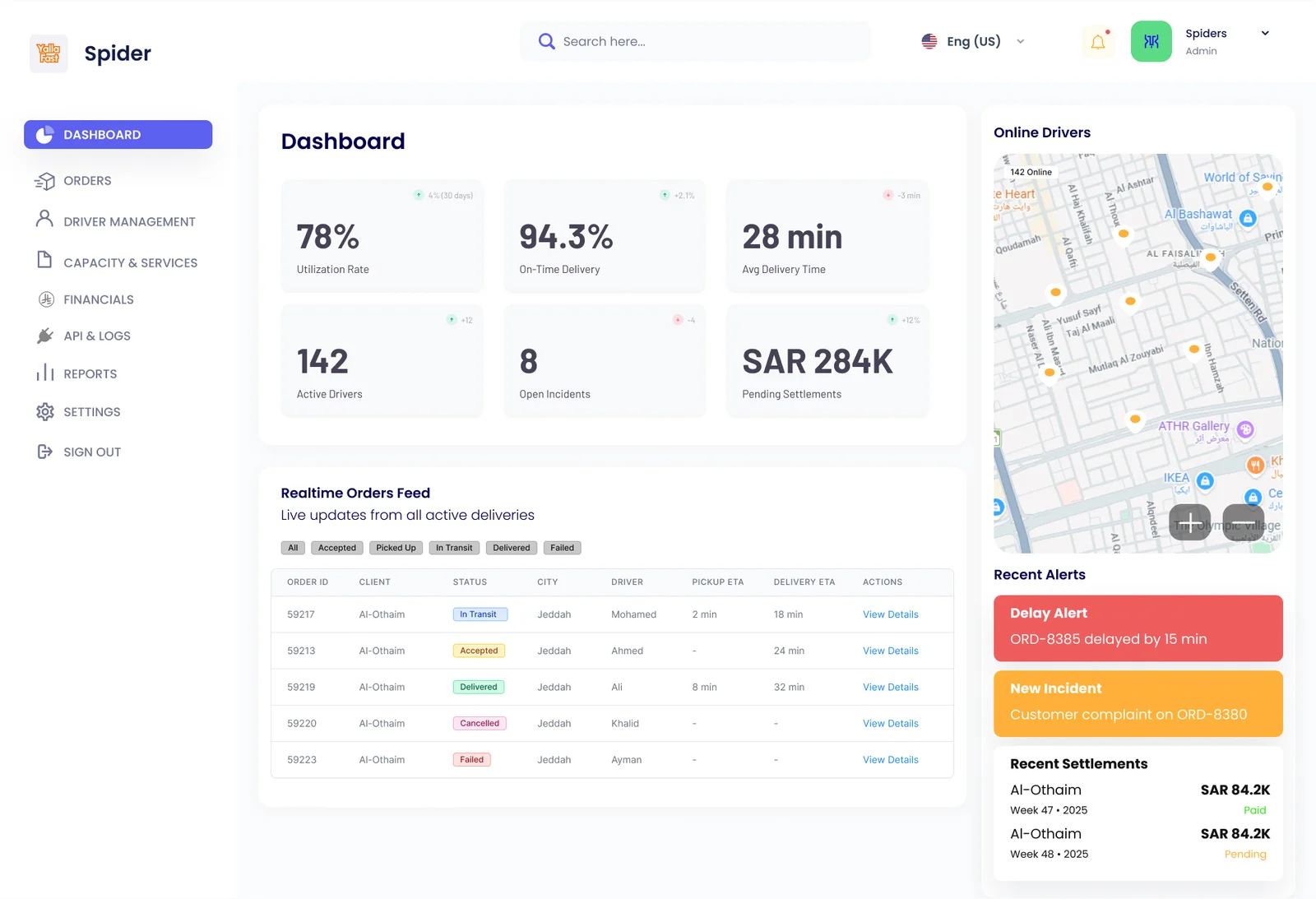 Spider control panel dashboard with KPIs, live orders feed, driver map and alerts