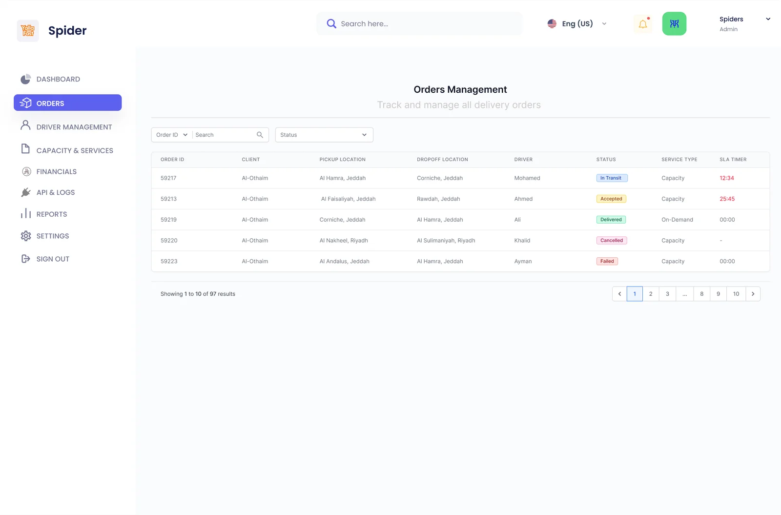 Spider orders table with status badges, service type and SLA timer